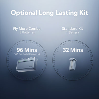 Potensic Camera Drone Atom 2 Fly More Combo Bundle Grey