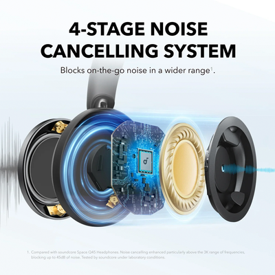 Anker Soundcore Space One Pro True Wireless Earphones Black
