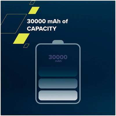 Canyon Power Bank PB-301 LED 30000 mAh PD 20W White